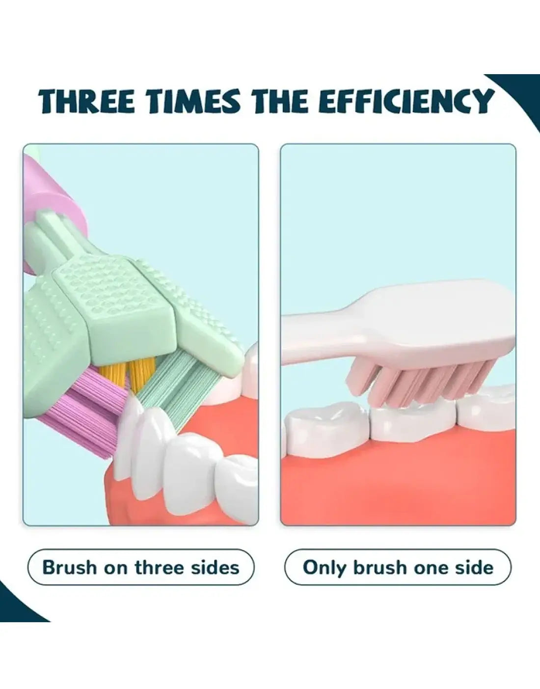 3 Sided Soft Bristles Toothbrush | 360° Deep Cleaning Toothbrush